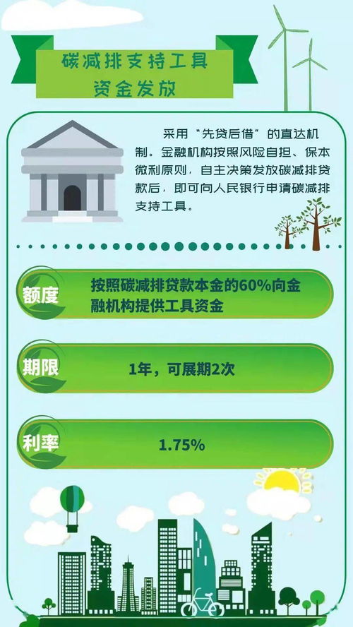 云浮金融服務鄉村振興 兩項專項貨幣政策工具助力碳達峰碳中和，物業服務評估賦能可持續發展