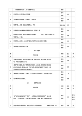 營銷案場物業(yè)管理與招投標(biāo)代理服務(wù)的協(xié)同考核體系構(gòu)建